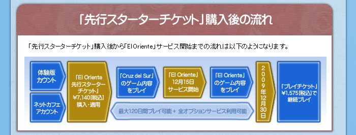 ��ԥ��������������åȤ�ή��