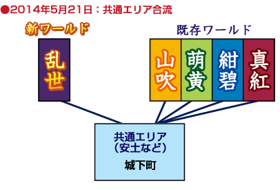 2014ǯ5��21�������̥��ꥢ��ή