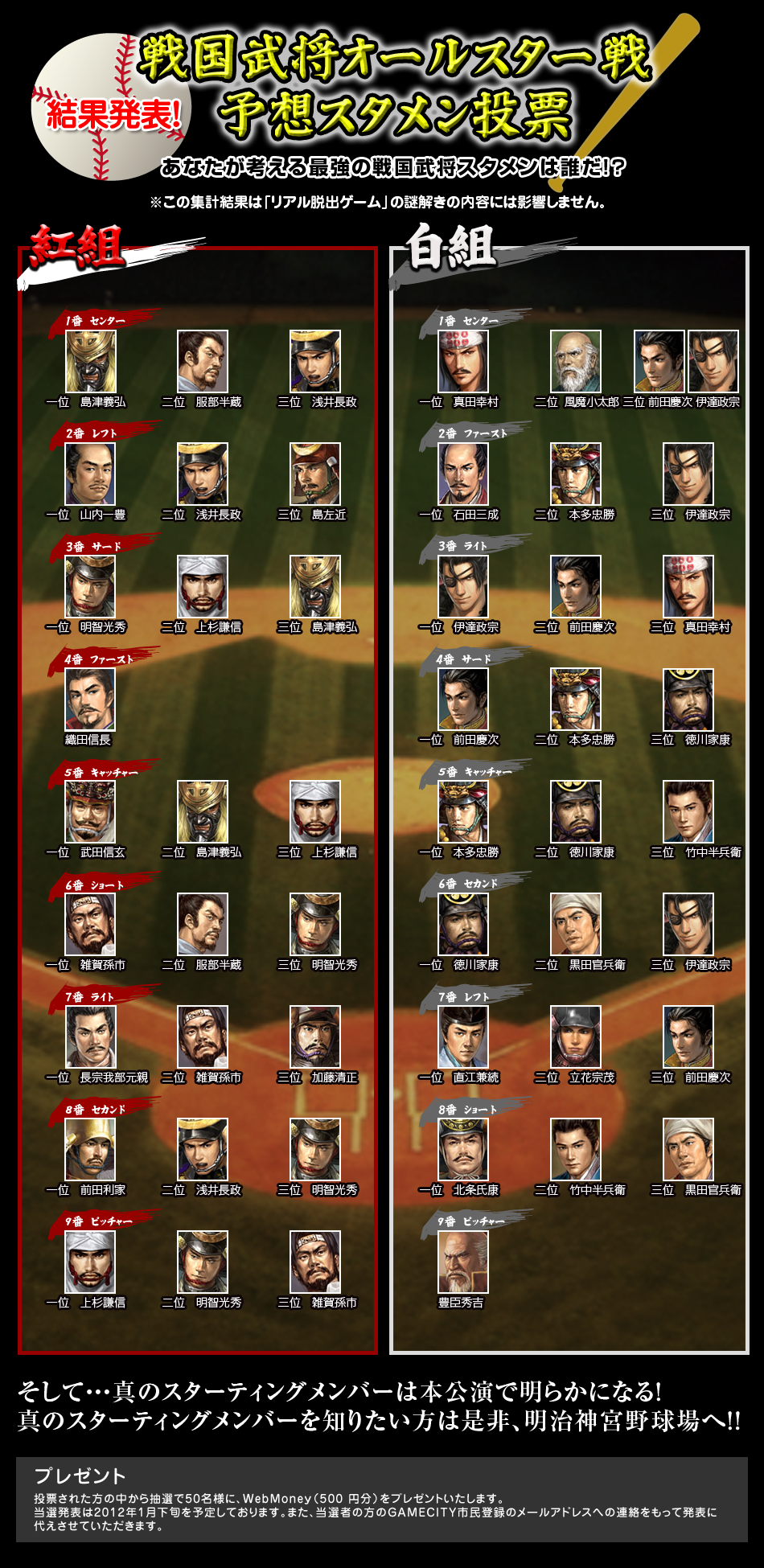 ������𾭥����륹������ ͽ�ۥ��������ɼ�׷��ȯɽ��