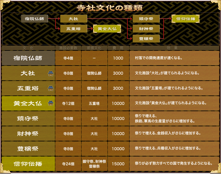 寺社文化の種類